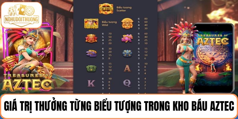 Giá trị thưởng chi tiết cho từng biểu tượng trong Kho Báu Aztec