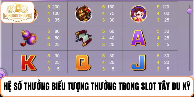 Khám phá chi tiết hệ số thưởng các biểu tượng thưởng trong slot Tây Du Ký