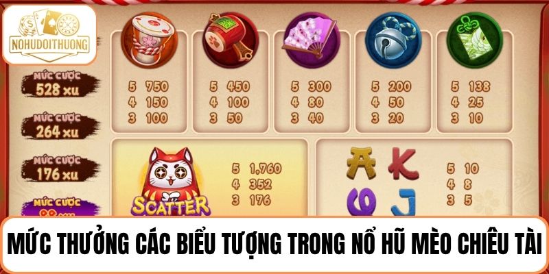 Mức thưởng các biểu tượng trong game nổ hũ Mèo Chiêu Tài rất cao
