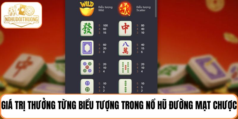 Tìm hiểu về giá trị thưởng từng biểu tượng trong nổ hũ Đường Mạt chược