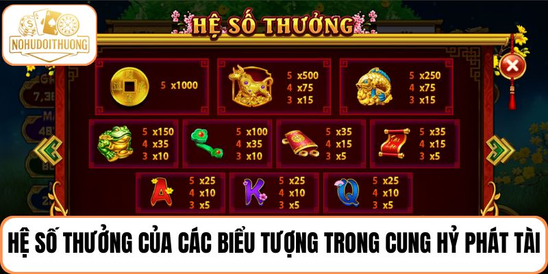 Tìm hiểu về hệ số thưởng hấp dẫn của các biểu tượng trong Cung Hỷ Phát Tài